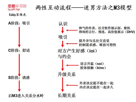 高三一模二模三模一般为什么时间,高三一模考得不错