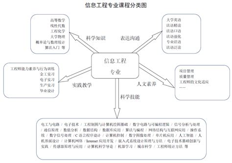 大学军训前的准备什么东西,怎样顺利度过军训期