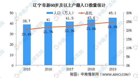 房价 市场化,房价太高怎么办