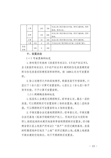 晋江洲建怎么样,泉州是一座什么样的城市