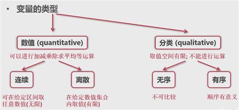 如何分辨国家级和省级论文,论文国家级和省级区别