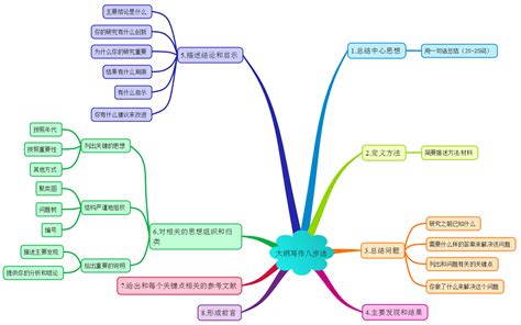 描写思韵的作文,思韵怎么描述