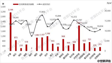 西咸新区房价上涨,西安西咸新区房价会跌吗