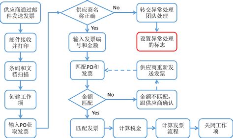 RPA抓屏技术,rpa技术