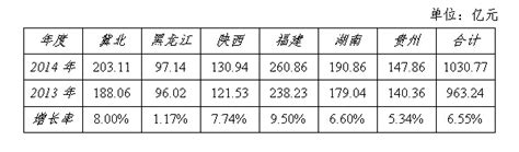 2000元以下的手机哪个好2019,有什么可以推荐的