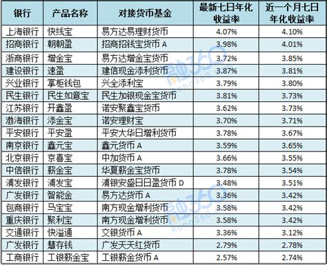 贷款利率是多少,银行签件首套是多少钱