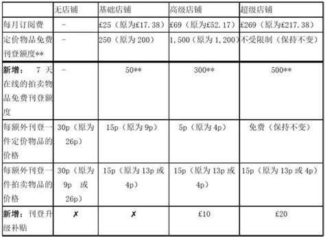 废品店开在小区内,开收费品店开在什么地方好