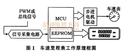 工程列车指什么时候,按规定辆数编成的客车