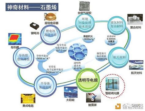 石墨烯为什么坚硬,石墨烯硬度达到钢铁的上百倍