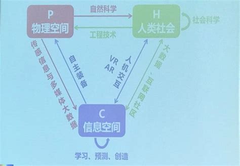 发展经济学学什么,财政学专业是学什么