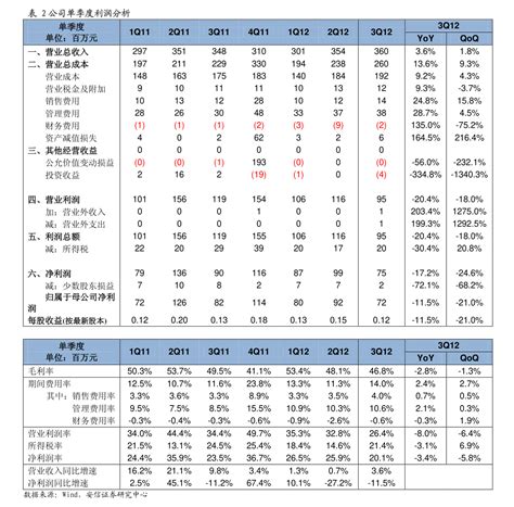 轻工类是什么,我儿子被广西大学轻工类录取