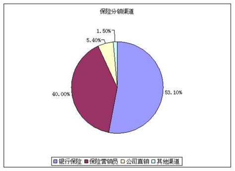 保险行业最新资讯,今年的保险行业是不是低迷期