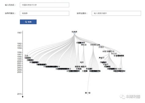 科大如何免费下载论文,知网如何免费下载论文