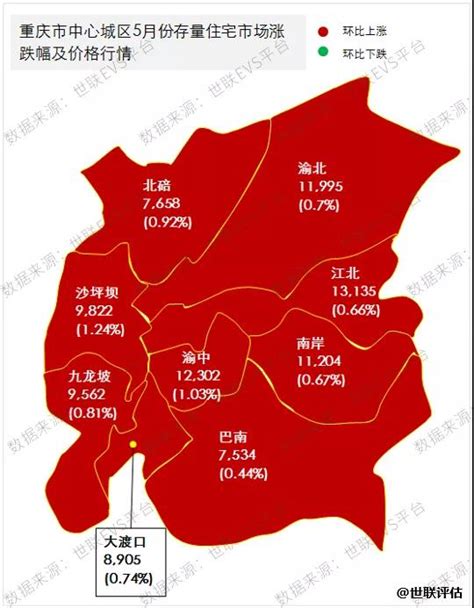 贵阳市房价未来三年涨幅如何,贵阳未来5年的房价走势如何