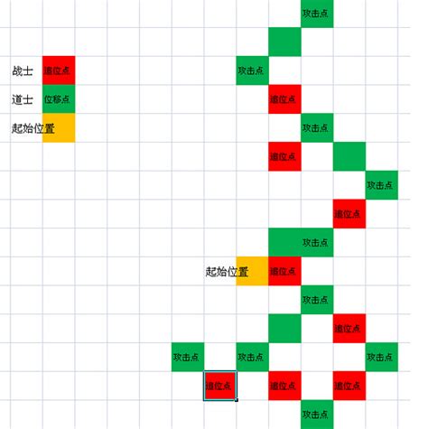 传奇霸业道士先升什么技能,37《传奇霸业》道士职业技能详解