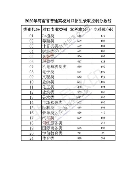 北京有什么好二本大学分数线是多少分,南京有什么好的二本学校