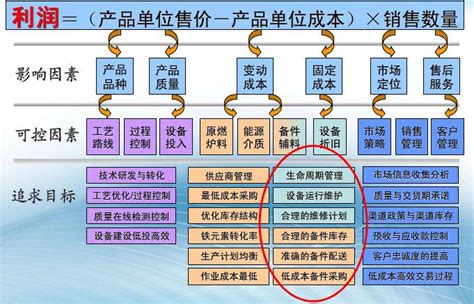 网上行政审批改革,什么是网上行政审批