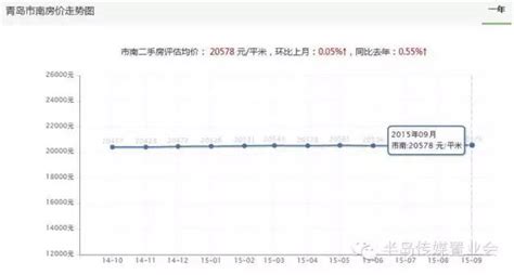 9月青岛房价走势图,想在青岛购房落户