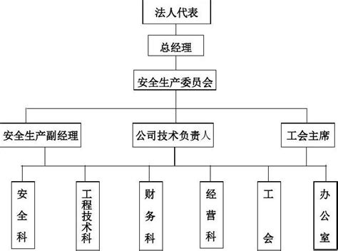 提升企业管理水平,管理水平怎么写