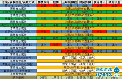 攻城掠地为什么国家弱,《攻城掠地》新手篇