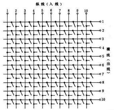 交换网板数量有什么用,第6章WNET交换网板.doc