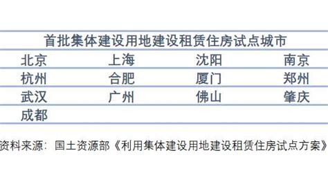 租赁试点 房价,12城将开展住房租赁试点