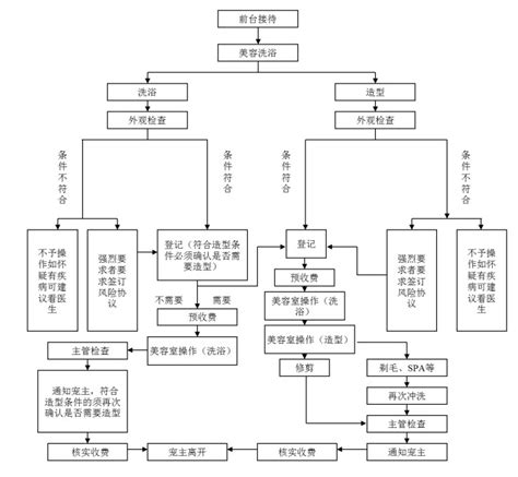 加盟费用最高50万,上海宠物连锁店加盟费多少钱