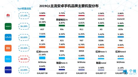 魅族手机上市时间 手机上市时间表