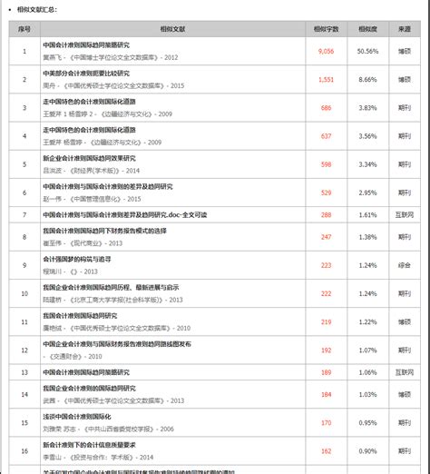 但是其查重原理都是一致的,知网论文查重和维普比怎么样