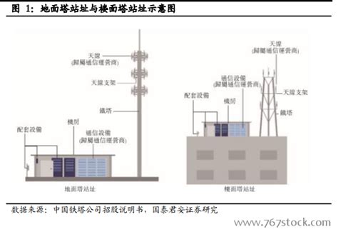 铁塔公司属哪里管理,基站都归铁塔公司管理了