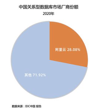 紫光进军内存市场,中国闪存市场网