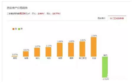 西安和郑州房价比较,西安未来的房价会超过郑州吗