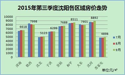 南阳市房价走势图,南阳的房价一直不下降