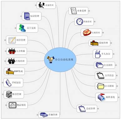 一套标准的办公自动化解决方案,办公自动化管理系统