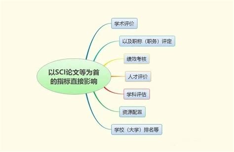 包含目标检测等28个方向,什么是论文方向