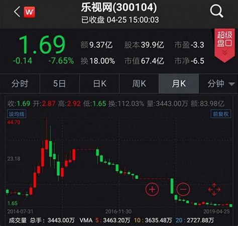 乐视网股吧,300104乐视网股份股吧