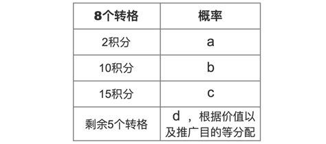 页游抽奖概率怎么算,你永远也无法摸透的中奖概率