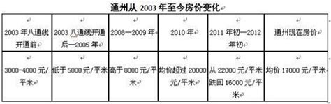 成都通地铁后房价涨幅,成都今年底通两条地铁