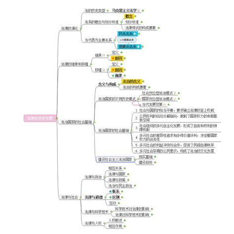 便秘的问题和解决办法,两学一存在的问题是什么