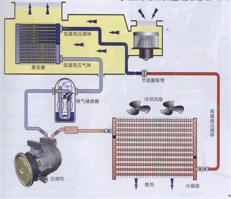 太平洋IT百科,空调制冷原理