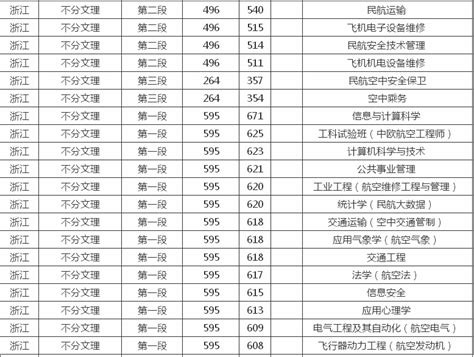 四川600分能上什么大学,能上成都理工大学吗