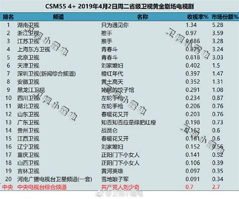 湖南为什么不取消三本,湖南二本征集志愿未降分