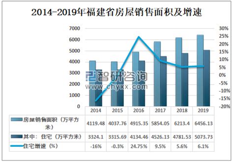 厦门房价增速,厦门房价涨10.5%