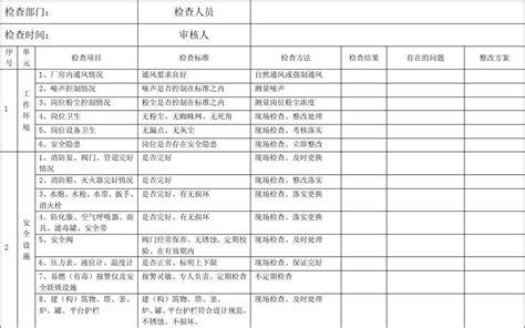 车辆安全检查总结怎么写,安全检查总结应怎么写