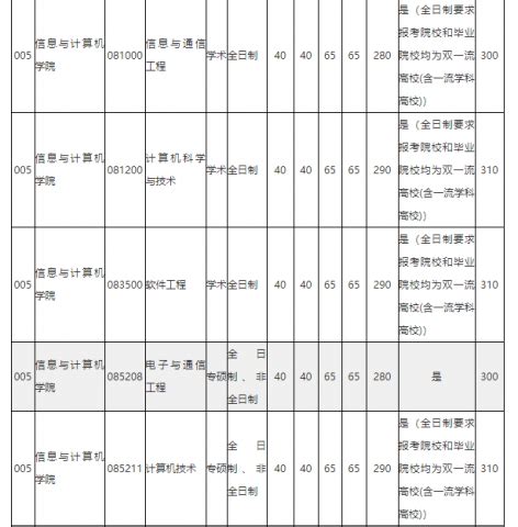 山西省有什么大学排名,山西理科二本院校有哪些