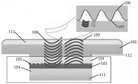什么是超声波指纹解锁,超声波指纹解锁是什么