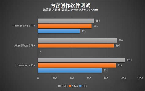 内存容量16g与32g的区别,16g内存和8g内存的区别