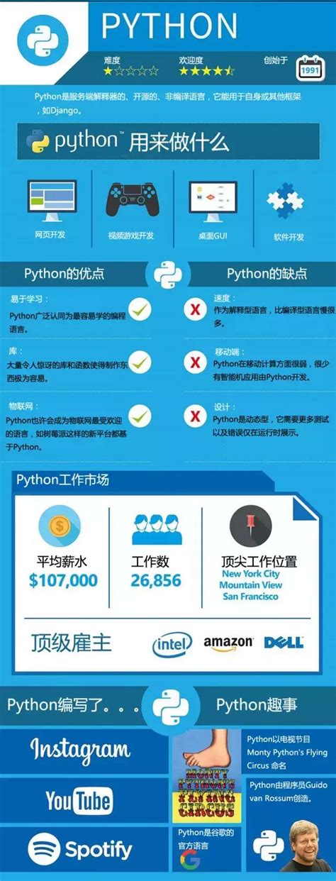 入门编程应该先学什么,编程入门先学什么