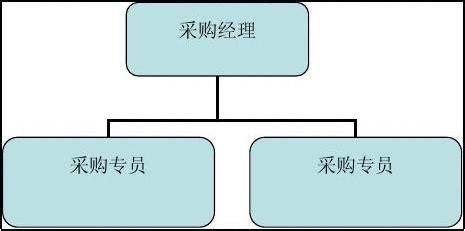 集中采购怎么考核,采购绩效考核常用公式