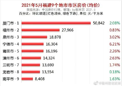 福州房价一平方,福州房价跌到2万3一平